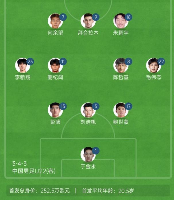 大轮换！U22国足vs北马里亚纳群岛首发同2-1东帝汶相比替换了7人