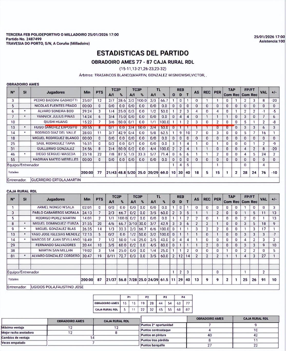 kaiyun sports-连西丁都打不好！辽篮斗殴2小将逐渐边缘化 杨鸣离职队内队外都难